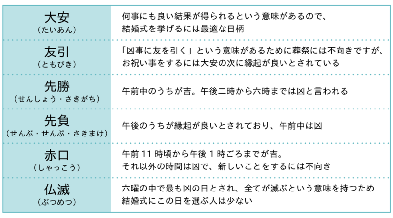 縁起 が いい 日